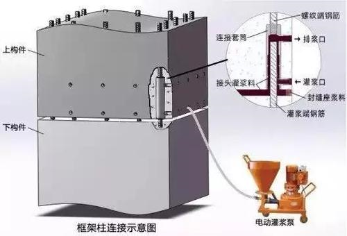 装配式结构灌浆料(pic1) 装配式结构灌浆料(pic1)