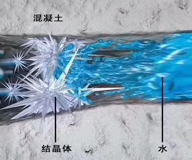 渗透结晶防水涂料(pic1) 渗透结晶防水涂料(pic1)