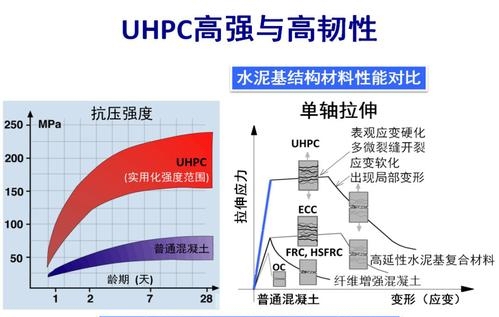 uhpc彩色混凝土(pic1) uhpc彩色混凝土(pic1)