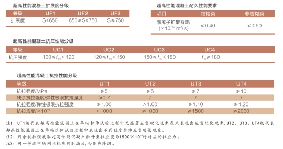 UHPC高性能混凝土(图2)