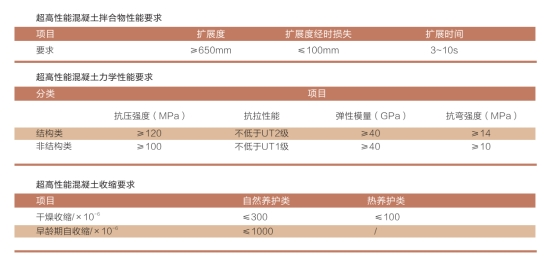 UHPC高性能混凝土(图3)