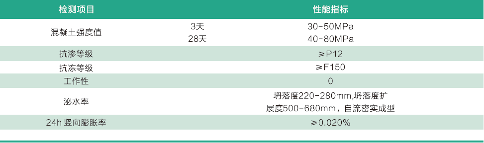 自密实混凝土(图6)