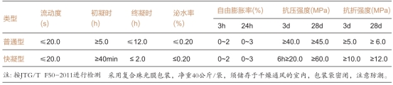 地聚合物水泥注浆料(图2)
