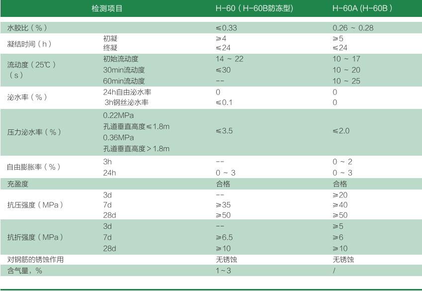H-60预应力孔道压浆料(图2)
