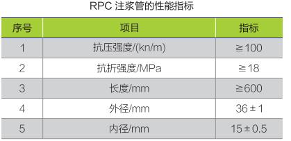 拱顶带模注浆料(图2)