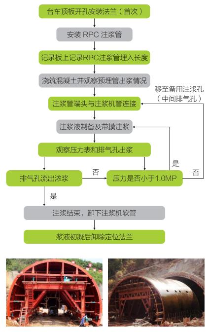 拱顶带模注浆料(图7)