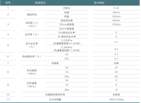 聚合物水泥注浆料(图2)