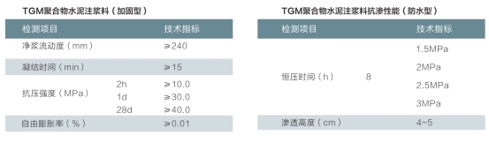 TGM聚合物水泥注浆料(pic2)