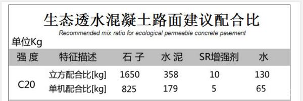 c20透水混凝土配合比表(pic1)