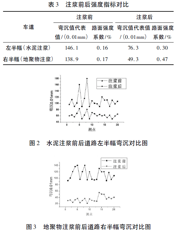 路基地聚合物注浆技术规程(pic1)