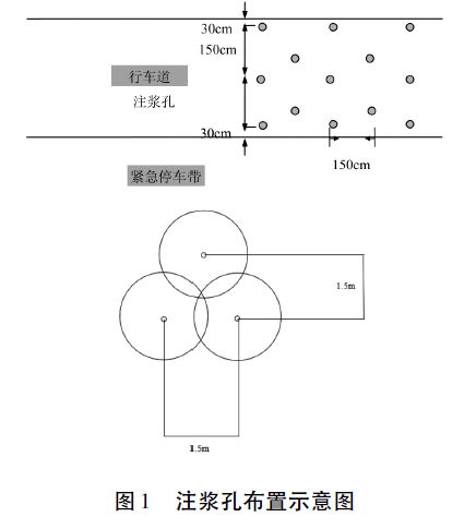 路基地聚合物注浆技术规程(pic2)